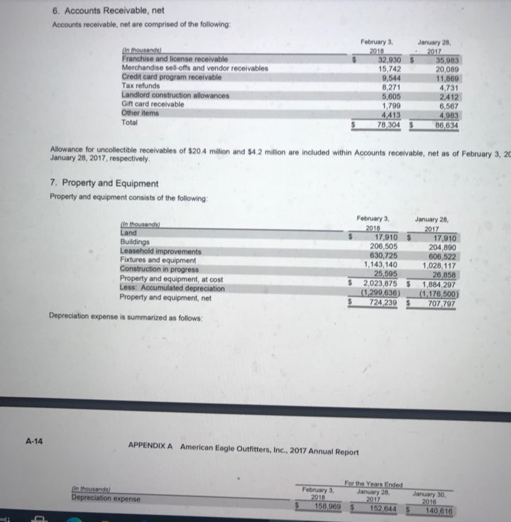 thousands of dollars.) -Cost of good sold: 4. Calculate American Eagles inventory