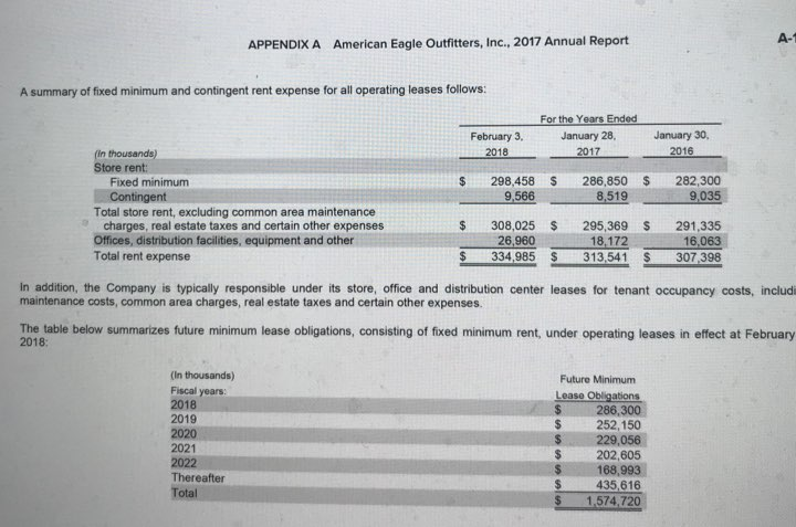 turnover ratio and average days in inventory for the most recent year.