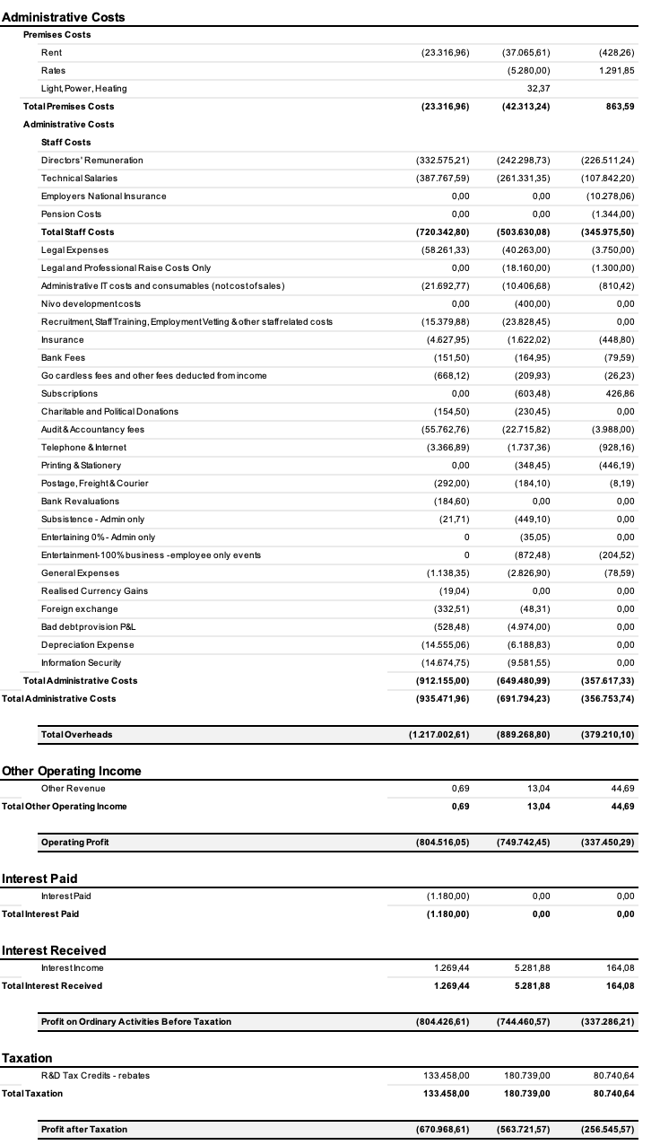 P&L Balance Sheet Cash Flow Statements For the year 2019 is no