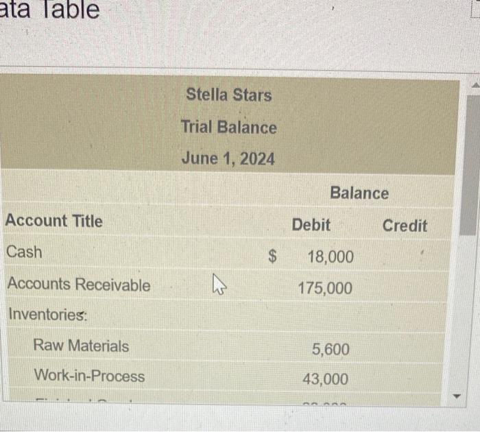  help please im so lost! ata Table Stella Stars Trial Balance