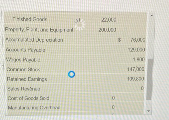 June 1, 2024 Balance Account Title Debit Credit Cash $ 18,000 Accounts
