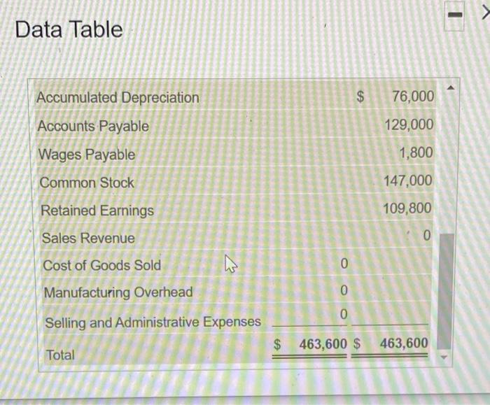 Receivable 175,000 Inventories Raw Materials 5,600 Work-in-Process 43,000 AAA Finished Goods 22,000