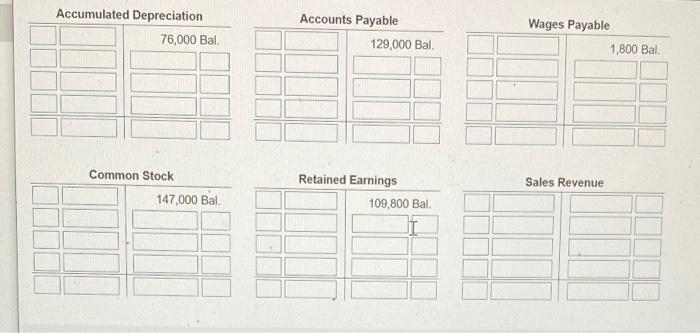 $ 7,750 Indirect materials, $ 1,800 f. Wages incurred during June, $40,000.