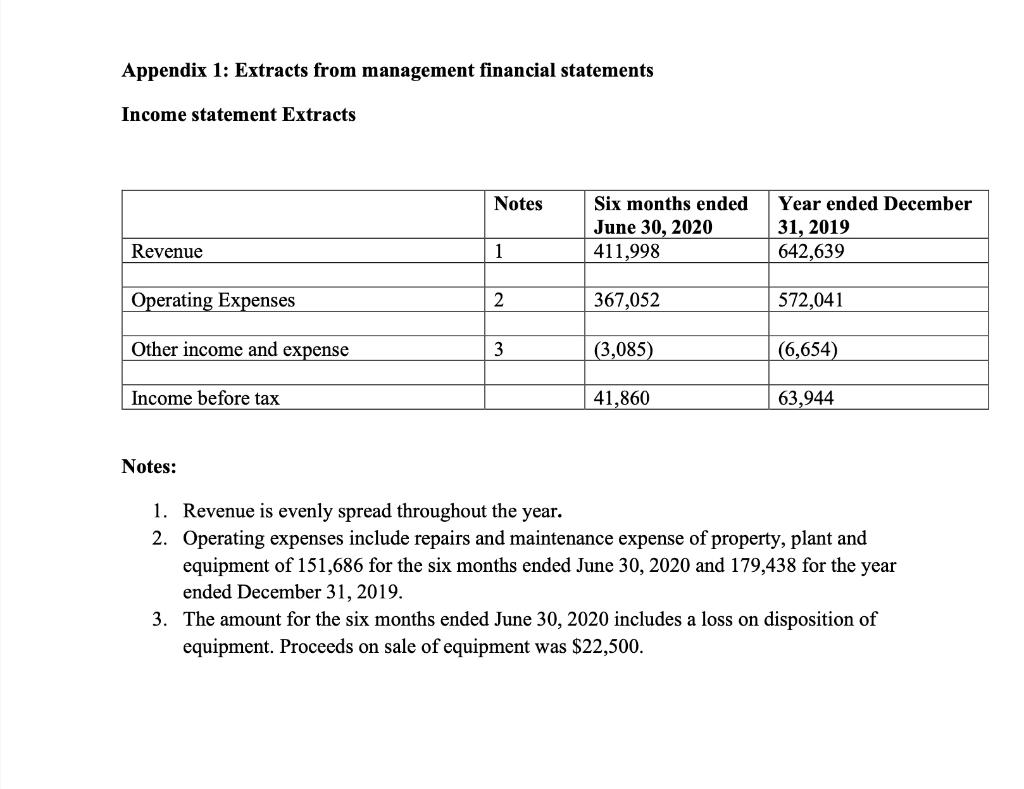 accounts receivable and property plant and equipment and outline additional procedures that