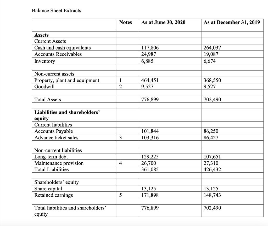 should be performed by the audit team on future work in this