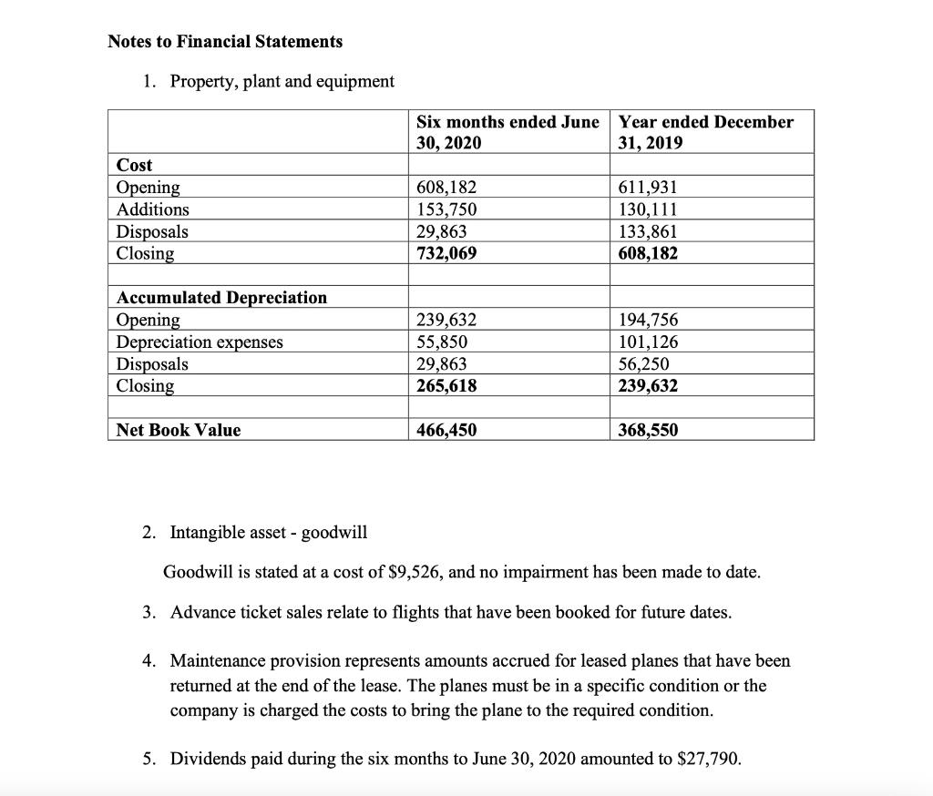 area, clearly identifying why more procedures are needed. Make use of headings,
