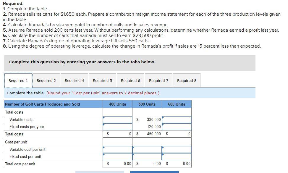  Required: 1. Complete the table. 2. Ramada sells its carts for