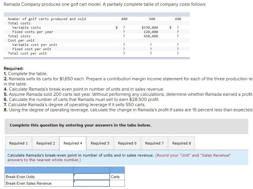 three production levels given in the table. 4. Calculate Ramada's break-even point