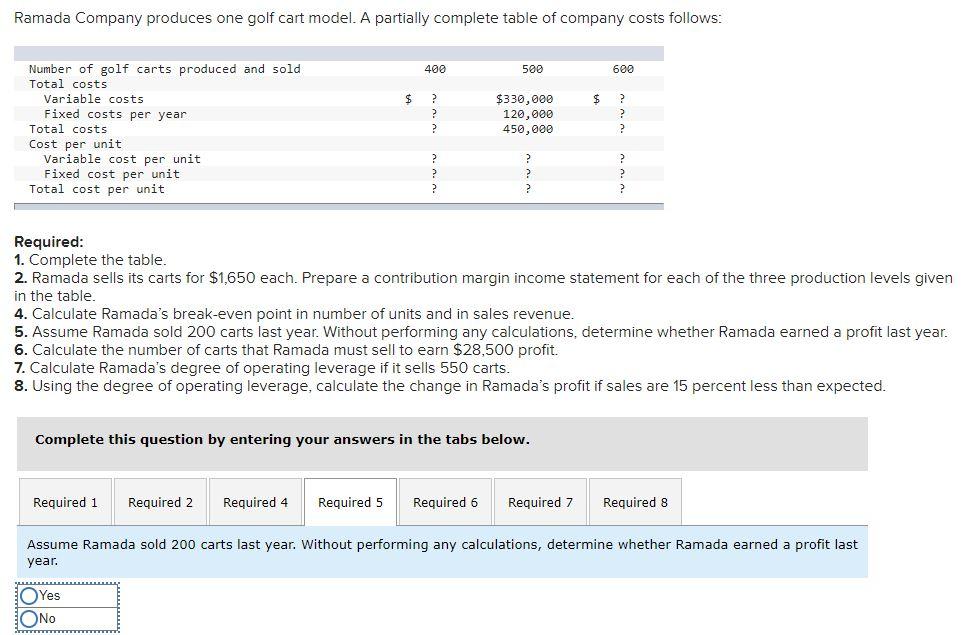 in number of units and in sales revenue. 5. Assume Ramada sold