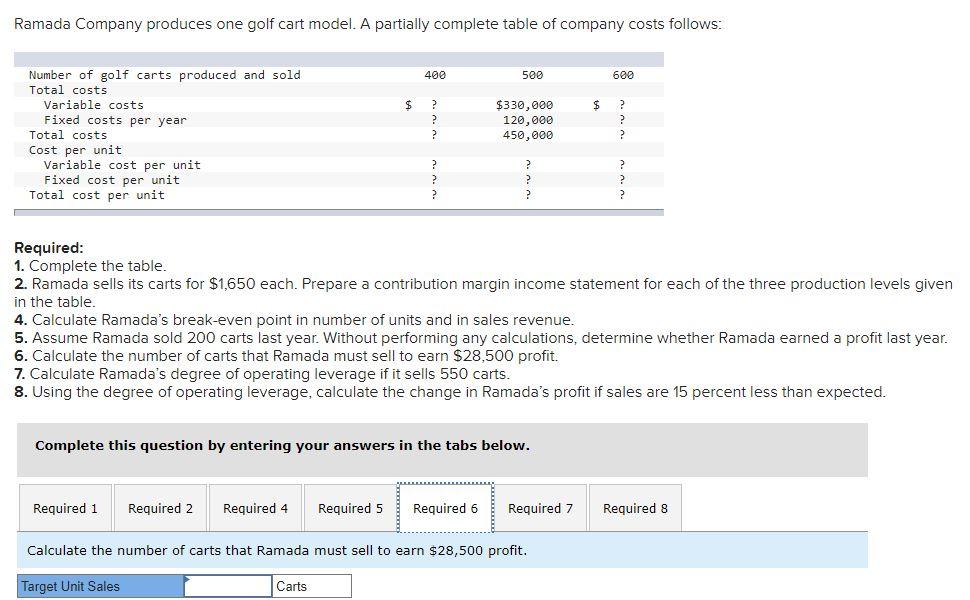 200 carts last year. Without performing any calculations, determine whether Ramada earned