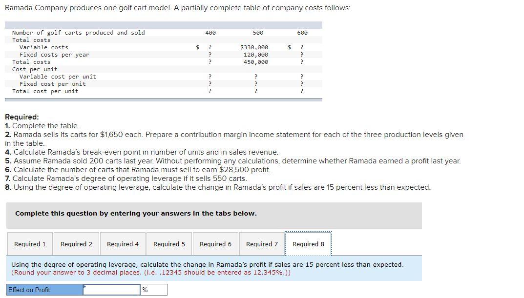 must sell to earn $28,500 profit. 7. Calculate Ramada's degree of operating