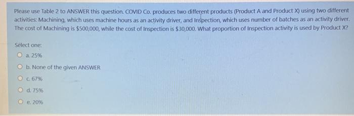  Please use Table 2 to ANSWER this question. COVID Co. produces