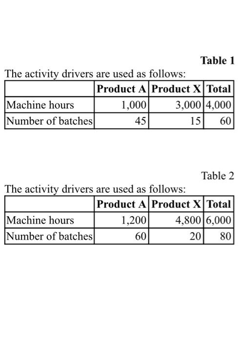 two different products (Product A and Product X) using two different activities: