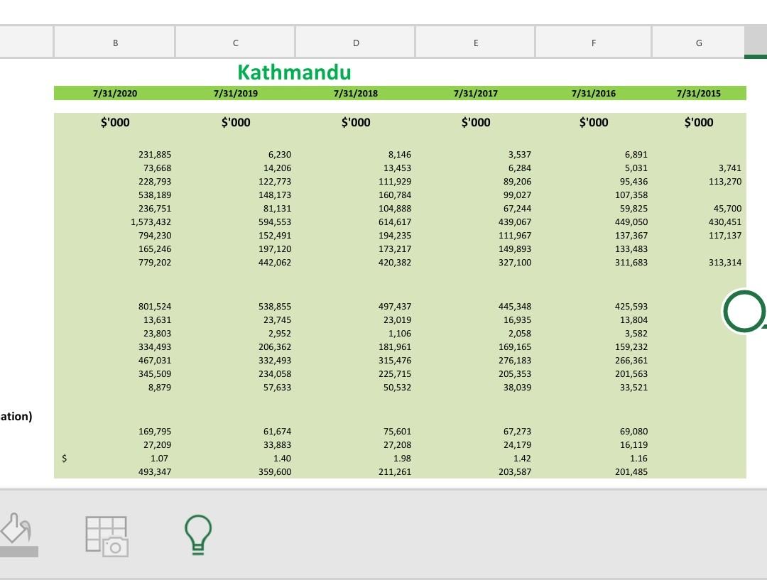 comparison between two companies performance from 2015 to 2020. Based on the