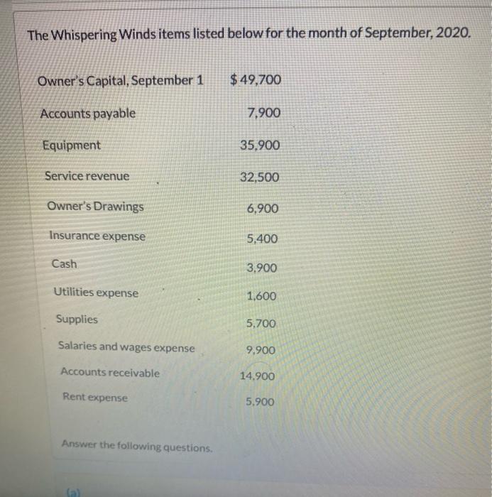 prepare an owners equity statement The Whispering Winds items listed below for