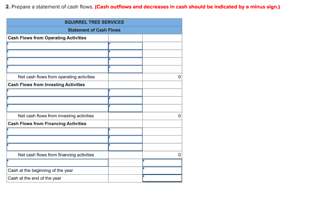 payable $ 15,100 3,600 Salaries payable 5,300 5,300 Notes payable 38,000 90,000