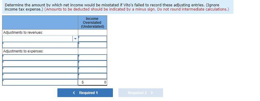 for required 2 (ex: understatement of interest expense, understatement of net income,