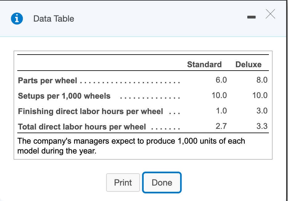 plantwide computer system. King produces two wheel models: Standard and Deluxe. Budgeted