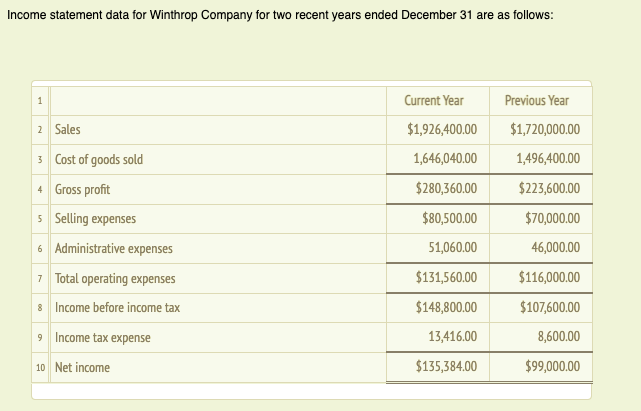 Drop down options: Combined result of an (increase, decrease) in sales
