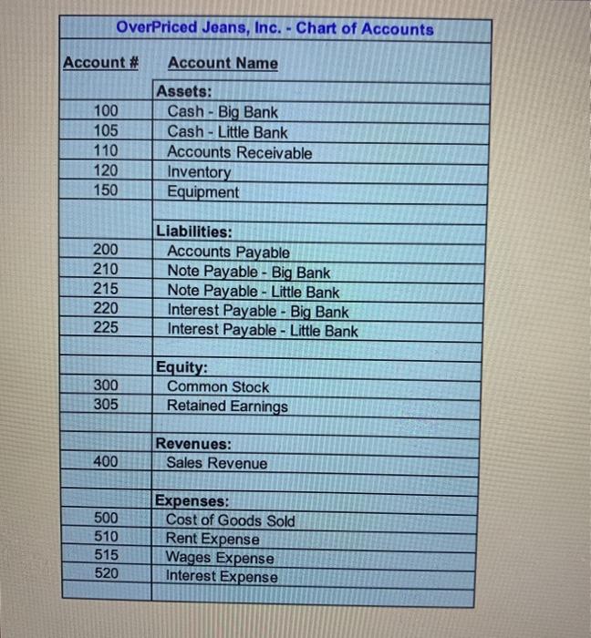 Inc. - Transactions. Additional Information March 2021 Transactions Date Description of the