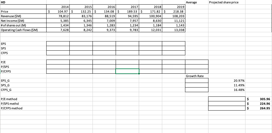 Need the blank boxes filled in using excel format. The correct