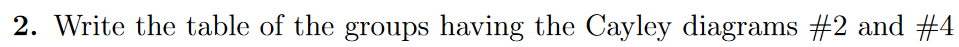 full sentences all relevant works for each table. 2. Write the table