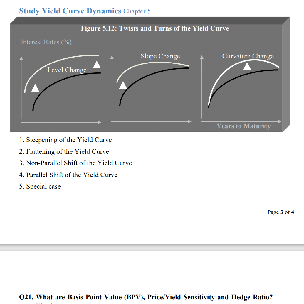  Study Yield Curve Dynamics Chapter 5 Figure 5.12: Twists and Turns