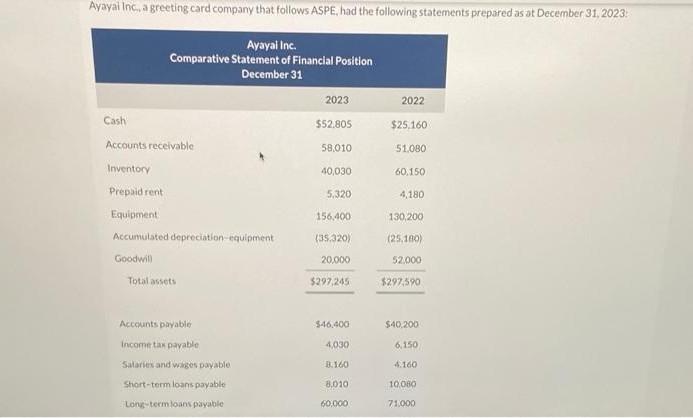  cash flow statement by using direct method Ayayal Inc, a greeting