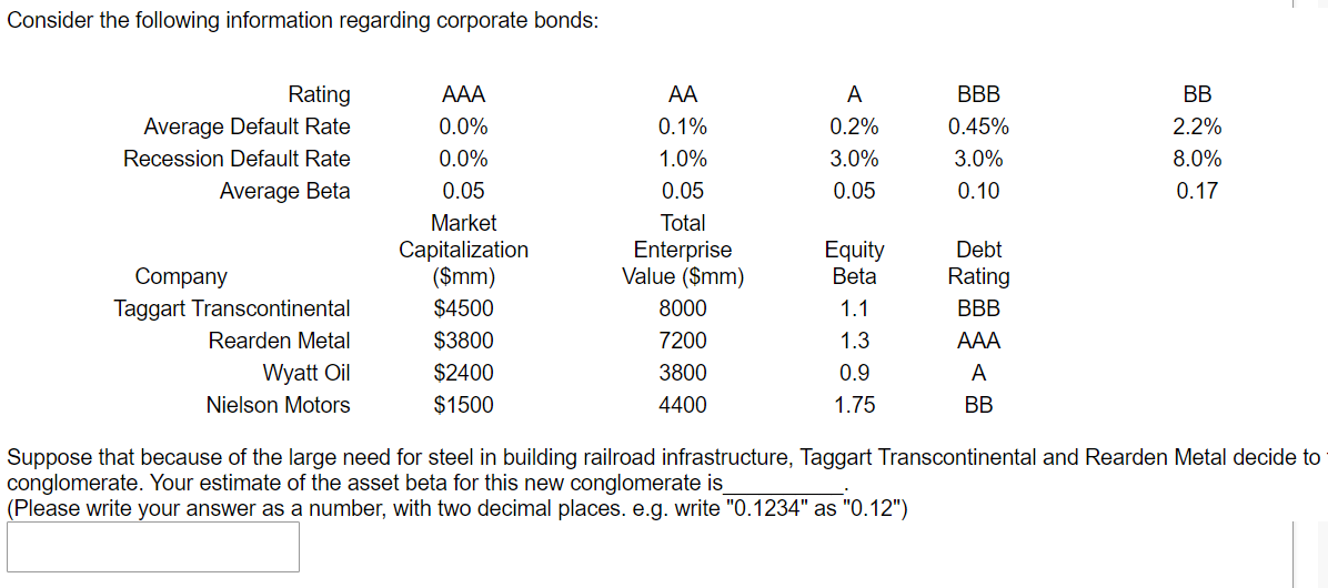 Consider the following information regarding corporate bonds: Rating Average Default Rate