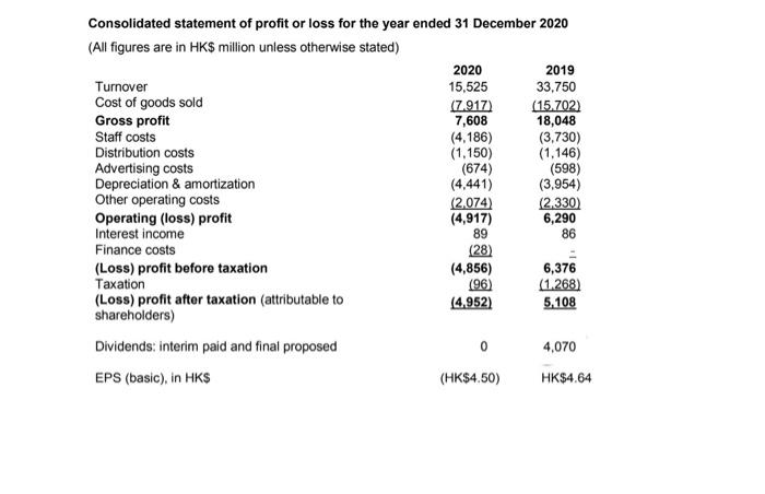Create a cash flow statement for the company for the year ended