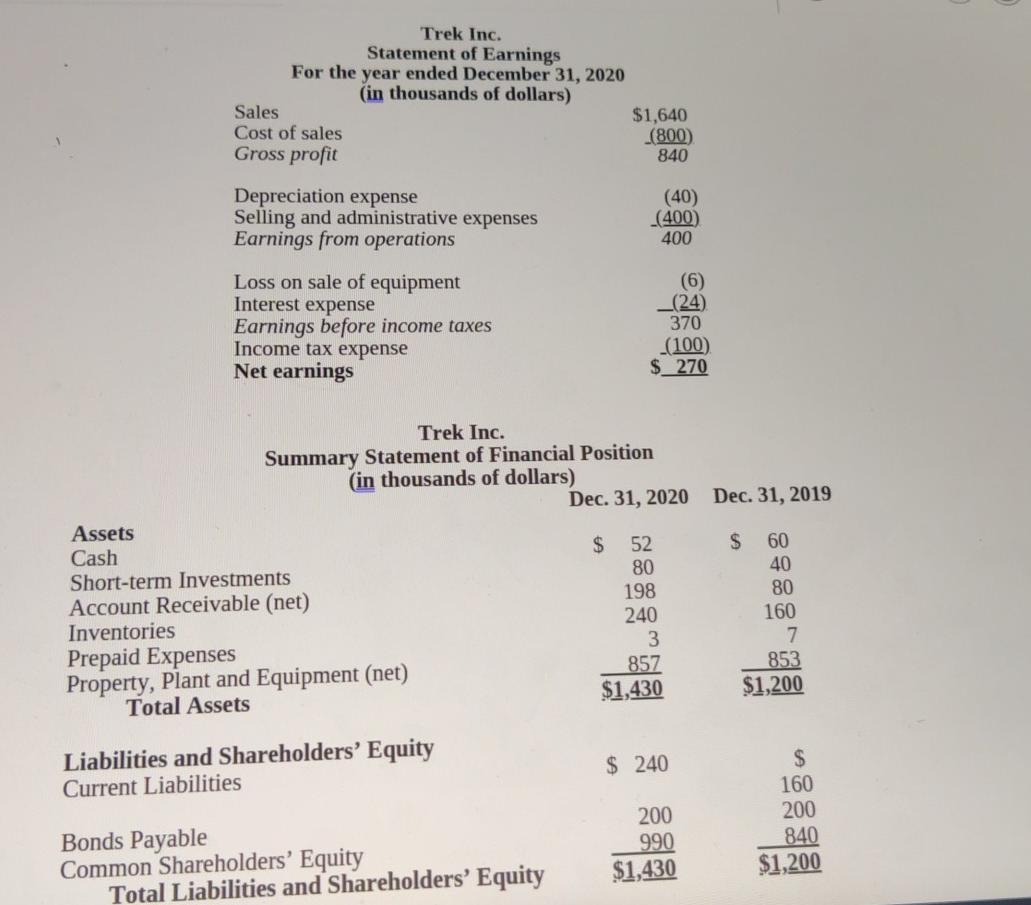  1. current ratio for 2020 2. Quick ratio for 2020 3.