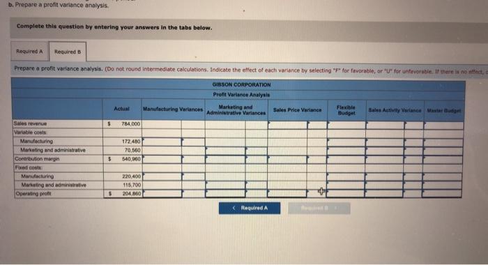 evaluate performance for this period but needs the master budget to do
