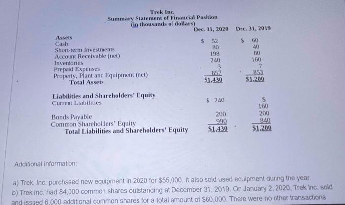 write-off of an account receivable O b. The purchase of the company's