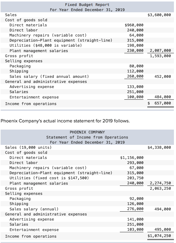 2 a&b please i will give an outstanding review! Fixed Budget Report