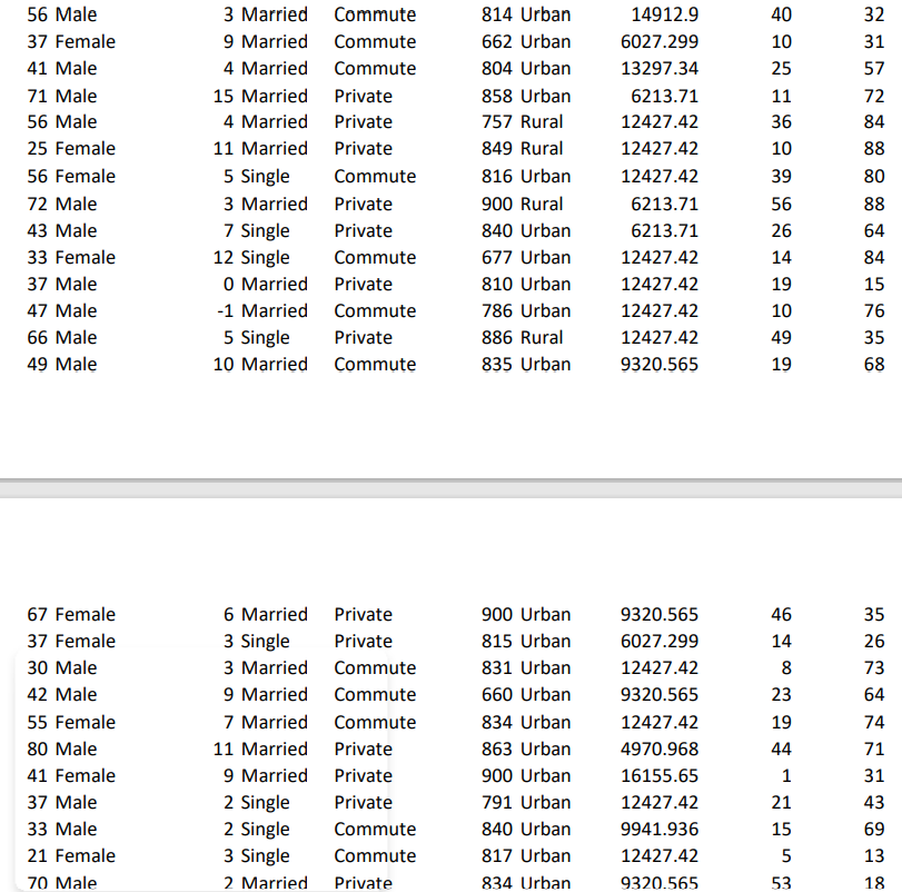 and p-value approaches at the 8% level of significance. Note that SPSS