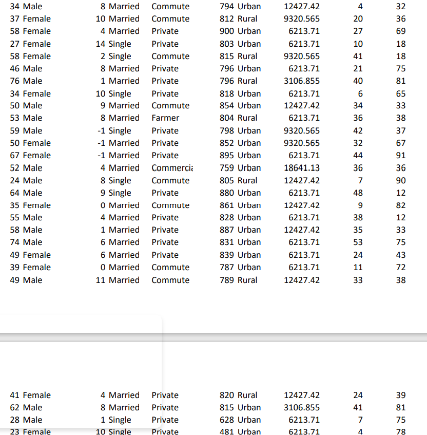the insurance company charge higher premiums based on the gender? Explain your