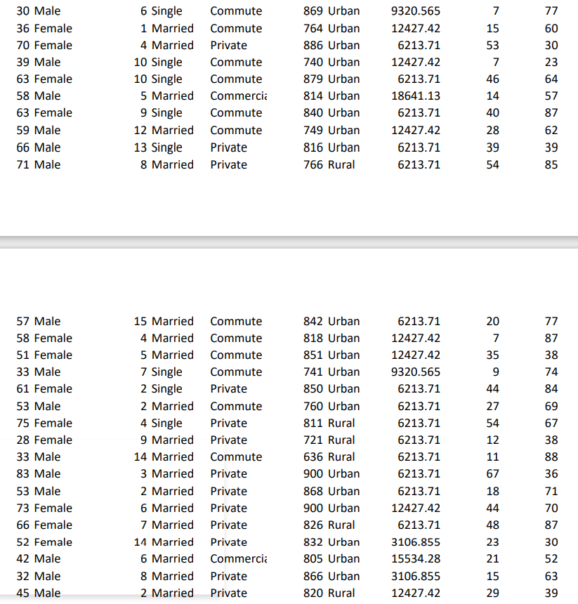 40 Male 39 Female 26 Female 81 Female 72 Male 63 Female