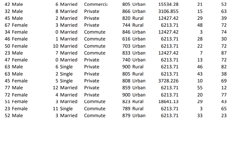 57 Male 62 Female 56 Male 64 Male 50 Female 51 Female