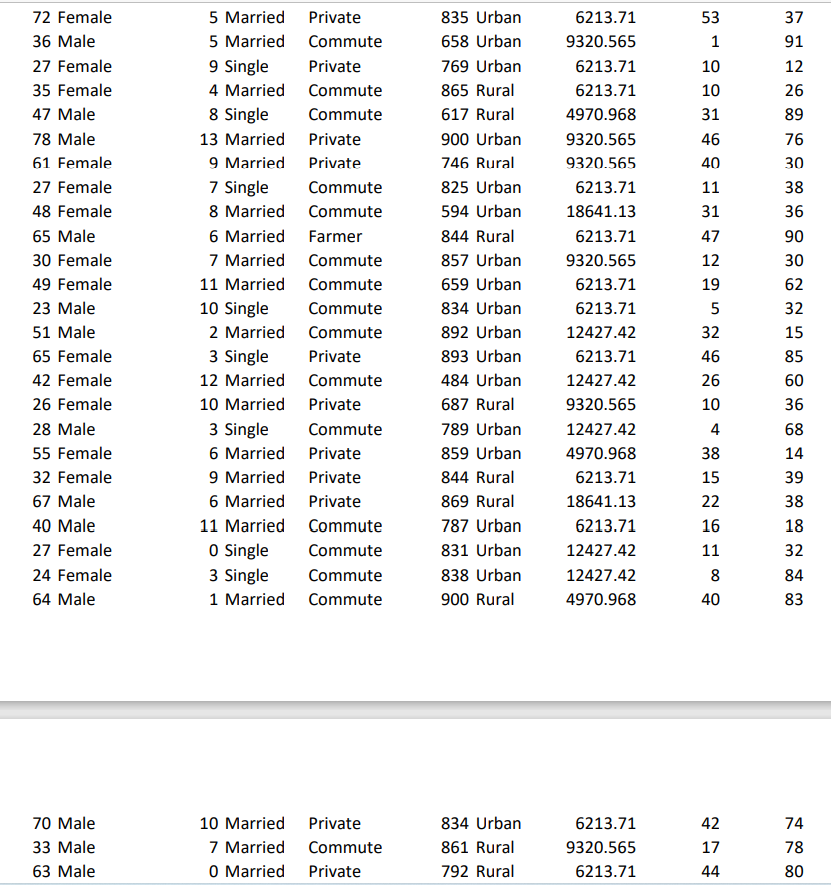 Single 12 Single 0 Married 10 Married 1 Single 5 Single 0