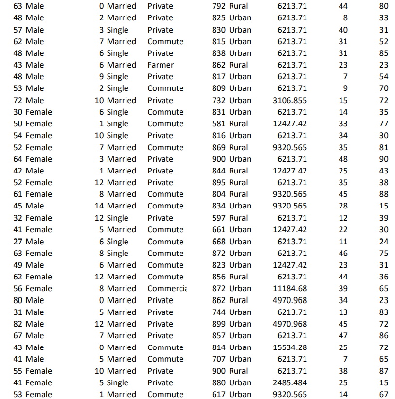 Married 6 Married 2 Married 3 Married 2 Single 4 Single 5