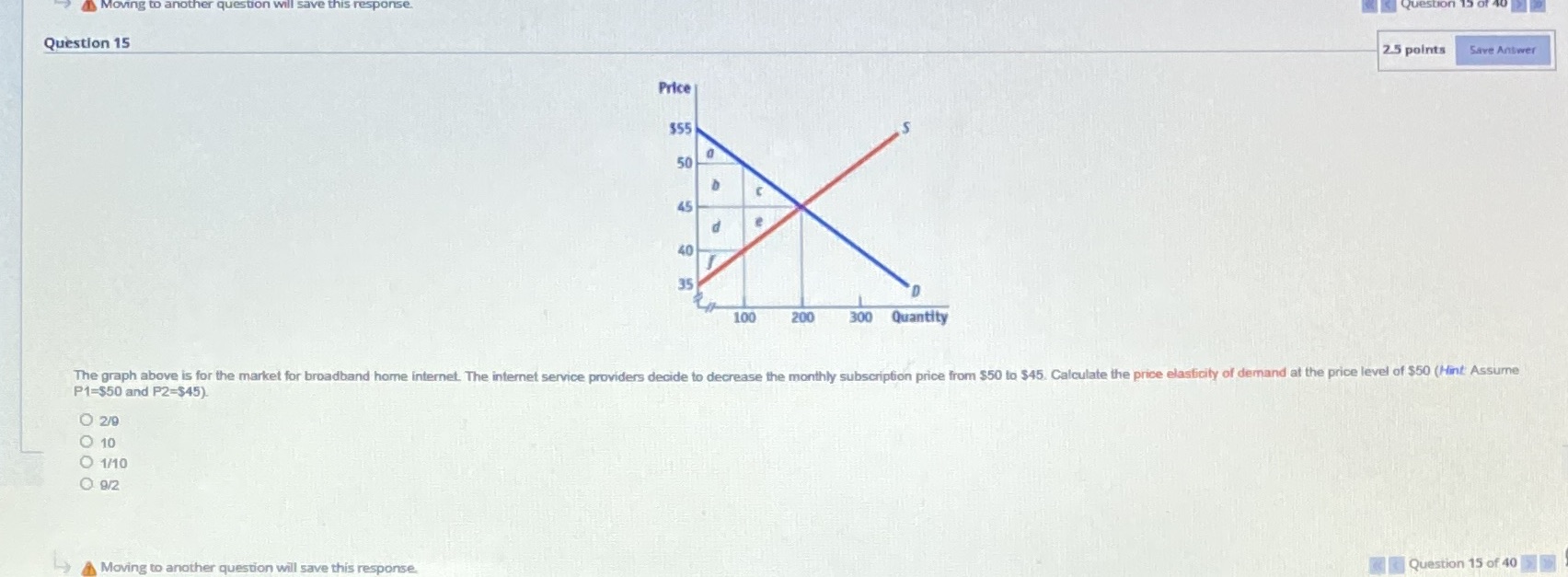 Question 15 2.5 points Save Answer Price 355 0 50 45
