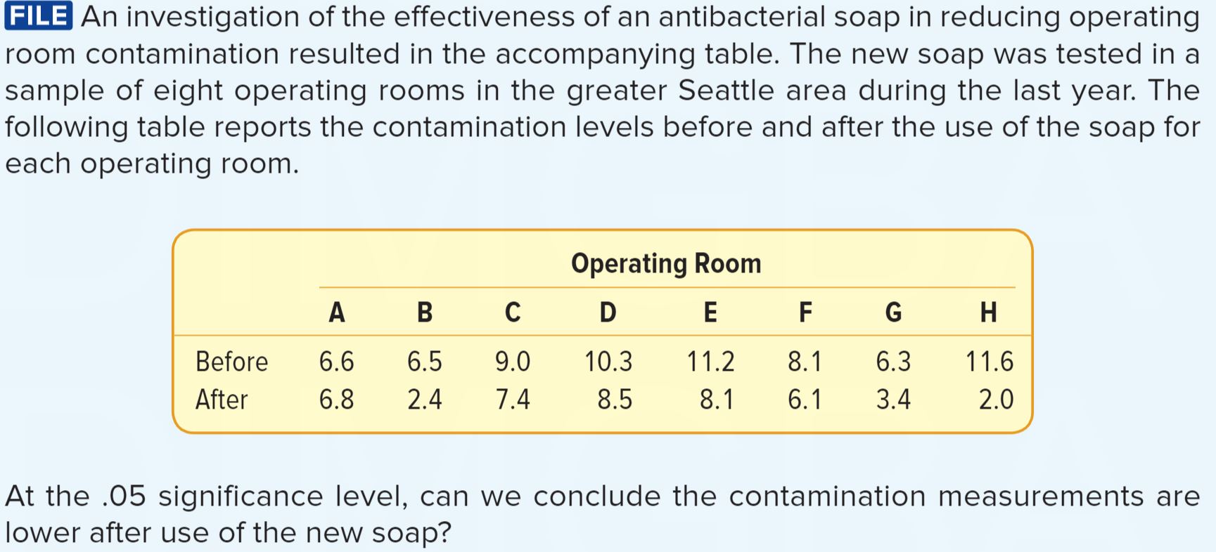 Regards to Topic : Hypothesis Testing With Two Samples Detailed explanation required