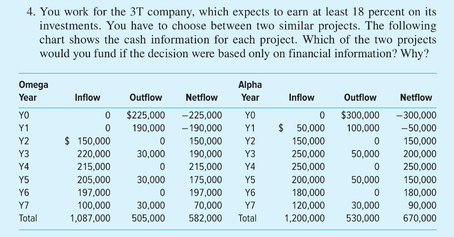 Answer the following questions by using 4th questionWhich project should be selected