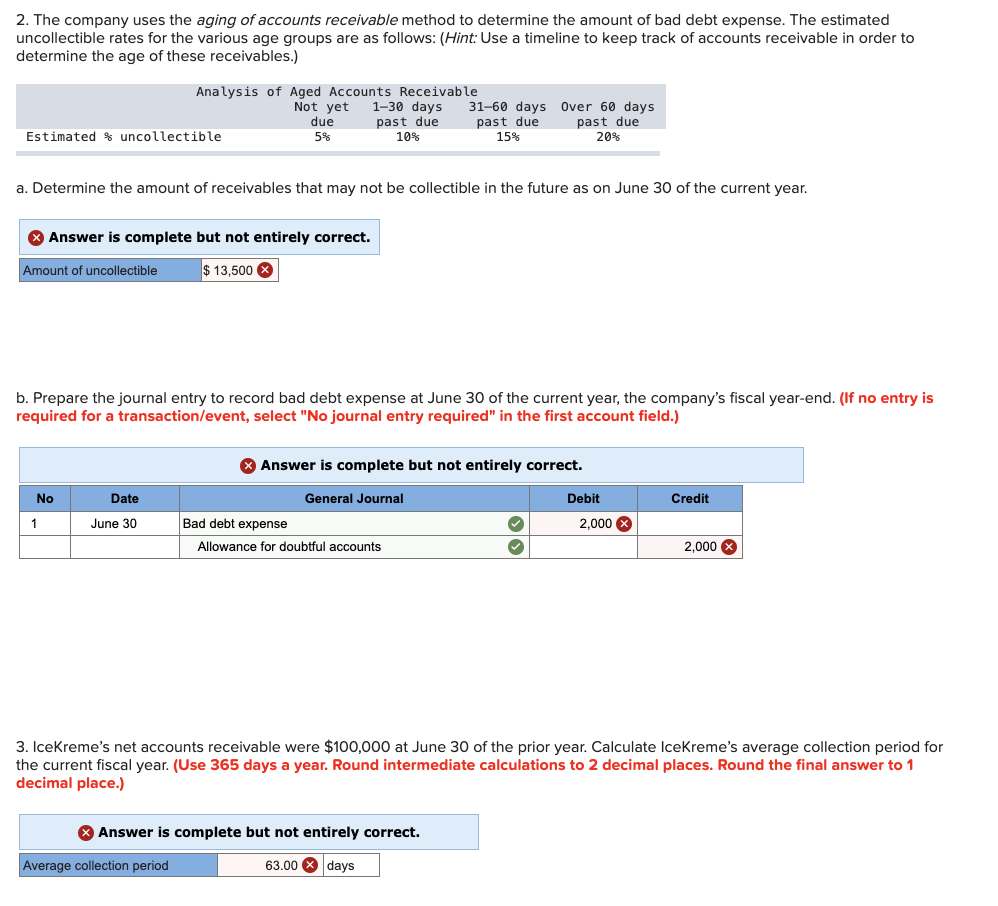 ice cream machines for sale to ice cream parlours. The following events