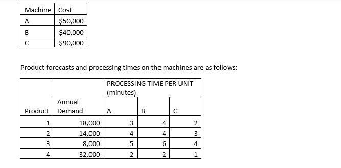 Chapter 5 question:A manager must decide which type of machine to buy,