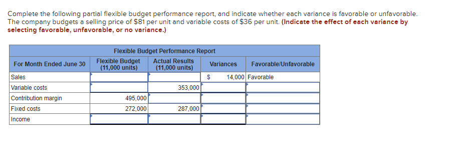 Fixed Budget Sales (18,000 units * $213 per unit) 3, 834, 090