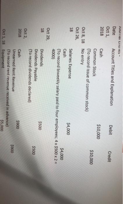  prepare a finacial statement( income statement, statement of changes in Equity