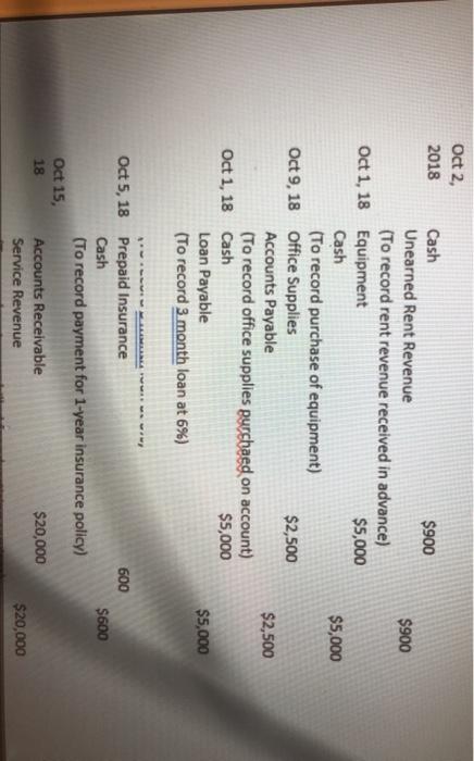 and a balnce sheet and also a trial balance JUUGI CLIES Date