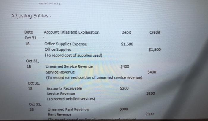 Stock $10,000 (To record issue of common stock) Oct 8,18 No entry