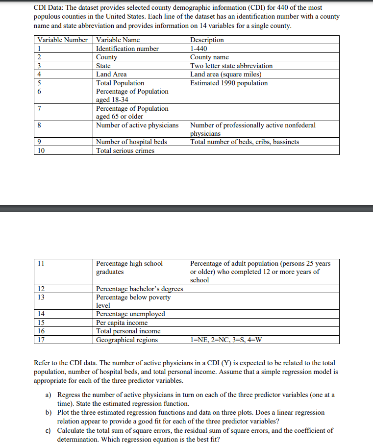 please answer fast CDI Data: The dataset provides selected county demographic information